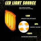 LED Dynamic Side Marker Light Turn Signal Blinker Indicator